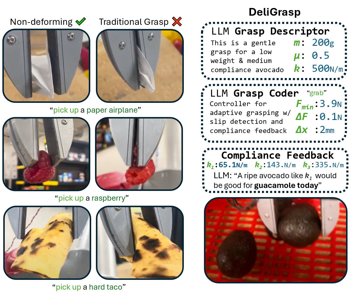 DeliGrasp: Inferring Object Properties with LLMs for Adaptive Grasp ...